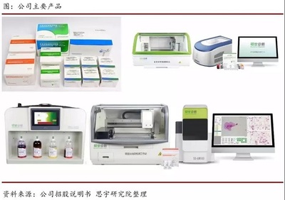 碩世生物首發(fā)過會!集團投資項目科創(chuàng)板成功 “上市”!